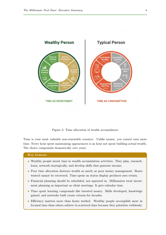 The Millionaire Next Door: Executive Summary - Understanding the Real Habits of Wealthy People (African Edition) · Screenshot 1